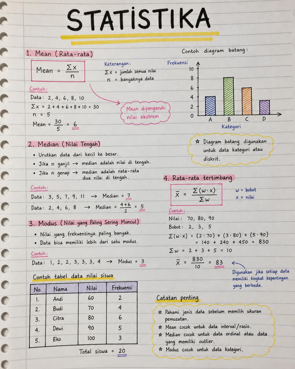 Catatan tangan Statistika: mean, median, modus, rata-rata tertimbang.